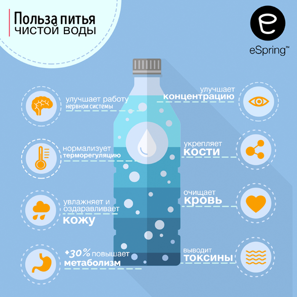 Система очистки воды (с подключением к дополнительному крану) Система очистки воды (с подключением к дополнительному крану)